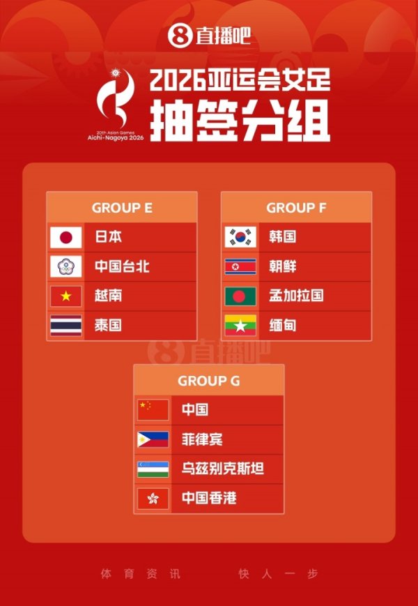 2026亚运会女足分组：中国与菲律宾、乌兹别克斯坦、中国香港同组