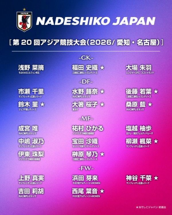 日本女足公布参加亚运会22人名单，仅1人效力海外+10人首次入选