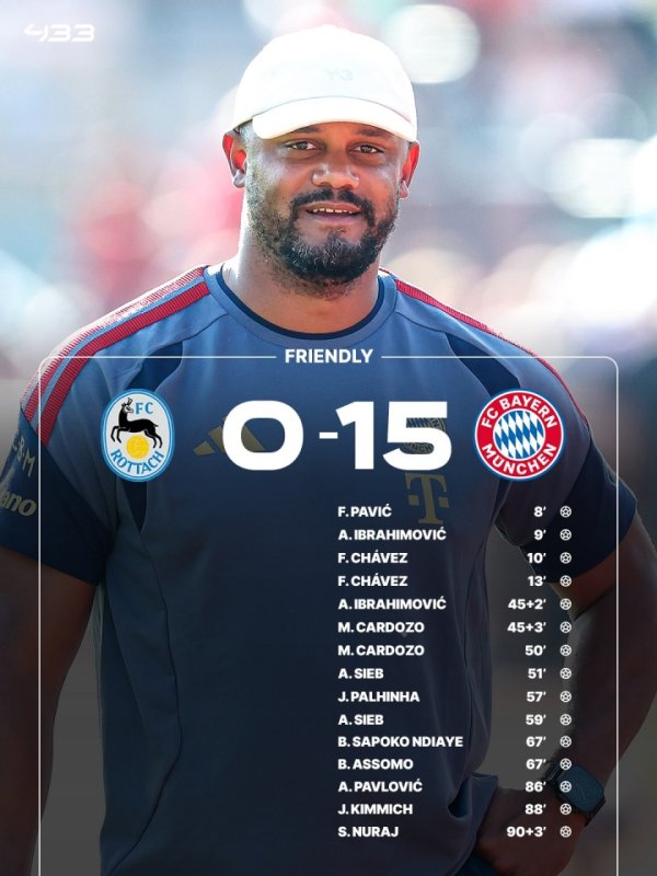 友尽赛！拜仁友谊赛5次对阵罗塔埃根：15-0,14-1,27-0,23-0,20-2